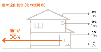 ◆おすすめ商品◆　エルムーブ（玄関引戸/断熱/電気錠/採風/防犯/採光/開閉サポート） アルファトーヨー住器のブログ 写真6