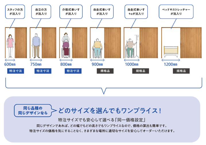 ◆おすすめ商品◆　ラシッサUD（室内家具/ユニバーサルデザイン/高齢者居住施設/広い開口） アルファトーヨー住器のブログ 写真4