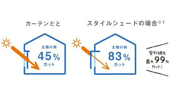 アルファトーヨー住器のスタイルシェード施工例のお客さまの声の写真2