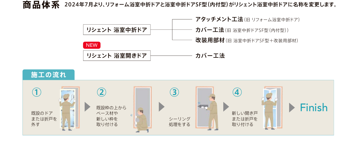 青梅トーヨー住器 松戸店の【リシェント】浴室中折れドアのカバー工法 工事の施工事例詳細写真2