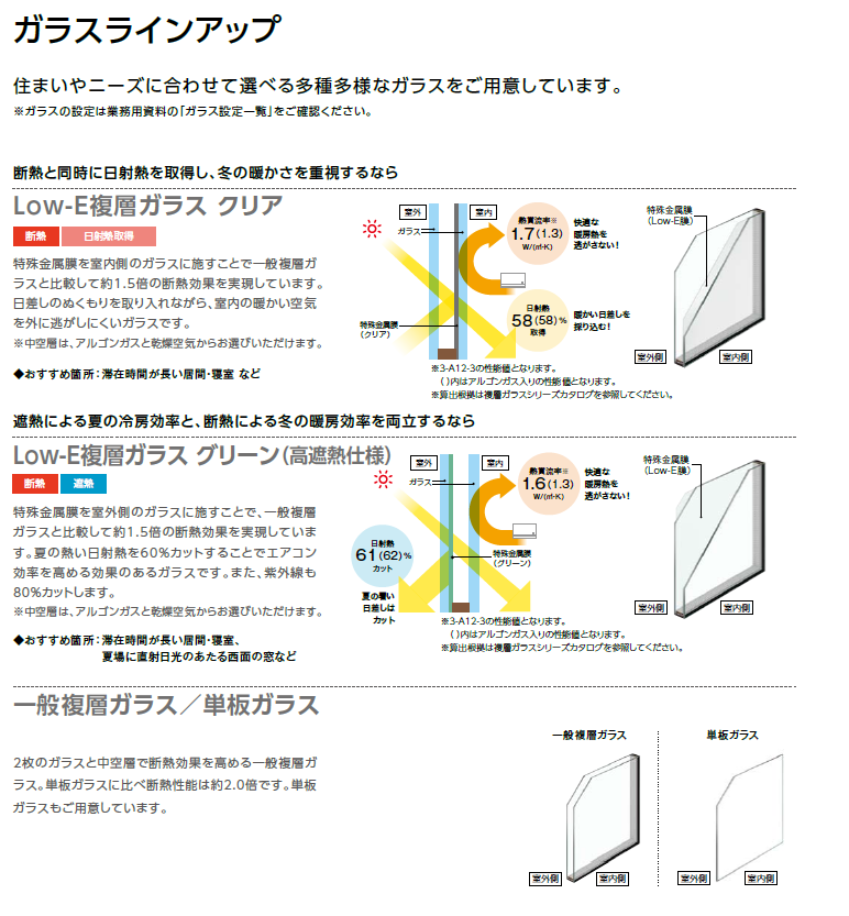 青梅トーヨー住器 松戸店の【インプラス】３ヶ所の窓に内窓設置 工事の施工事例詳細写真3