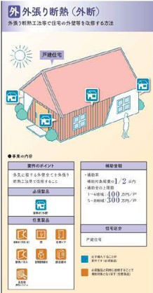 次世代省エネ建材の実証事業 西幸のブログ 写真2