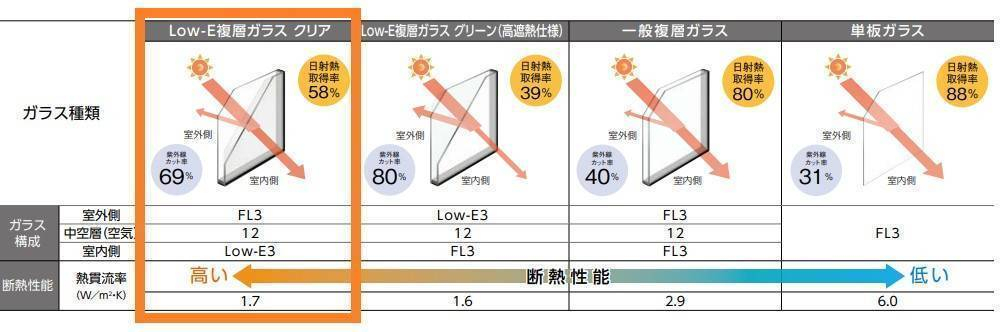 西幸の栃木県足利市　インプラスの施工後の写真3