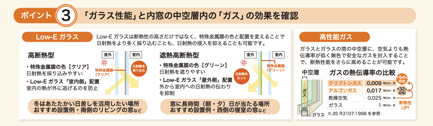 窓リフォーム(内窓・ガラス交換)で断熱性能はどれ位上がる？インプラス・リプラスの断熱効果を具体的な数値で公開！ 南横浜トーヨー住器のイベントキャンペーン 写真4