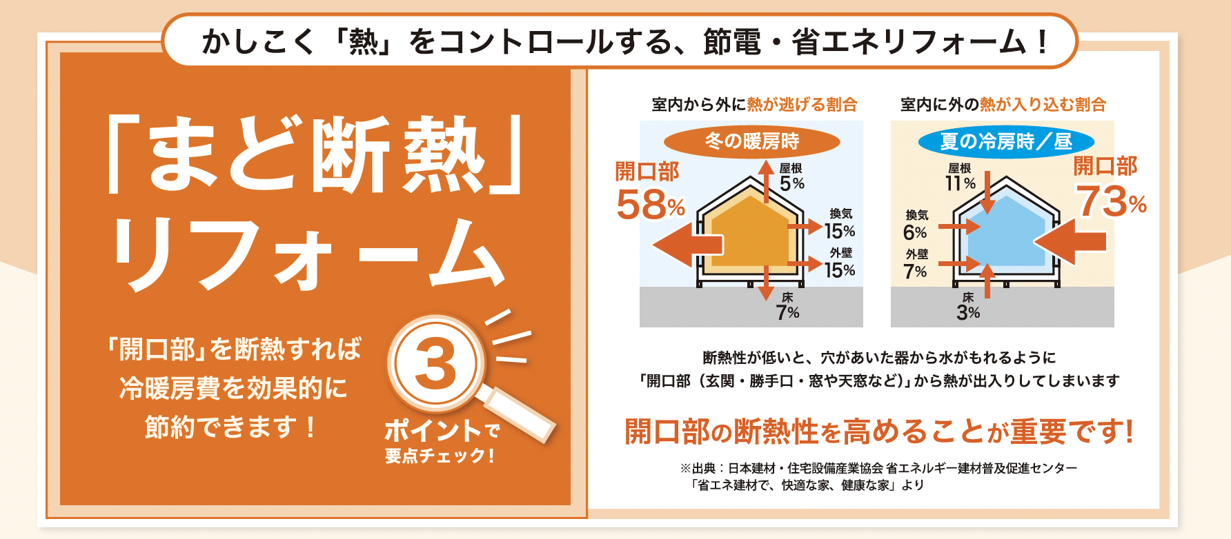 窓リフォーム(内窓・ガラス交換)で断熱性能はどれ位上がる？インプラス・リプラスの断熱効果を具体的な数値で公開！ 南横浜トーヨー住器のイベントキャンペーン 写真1