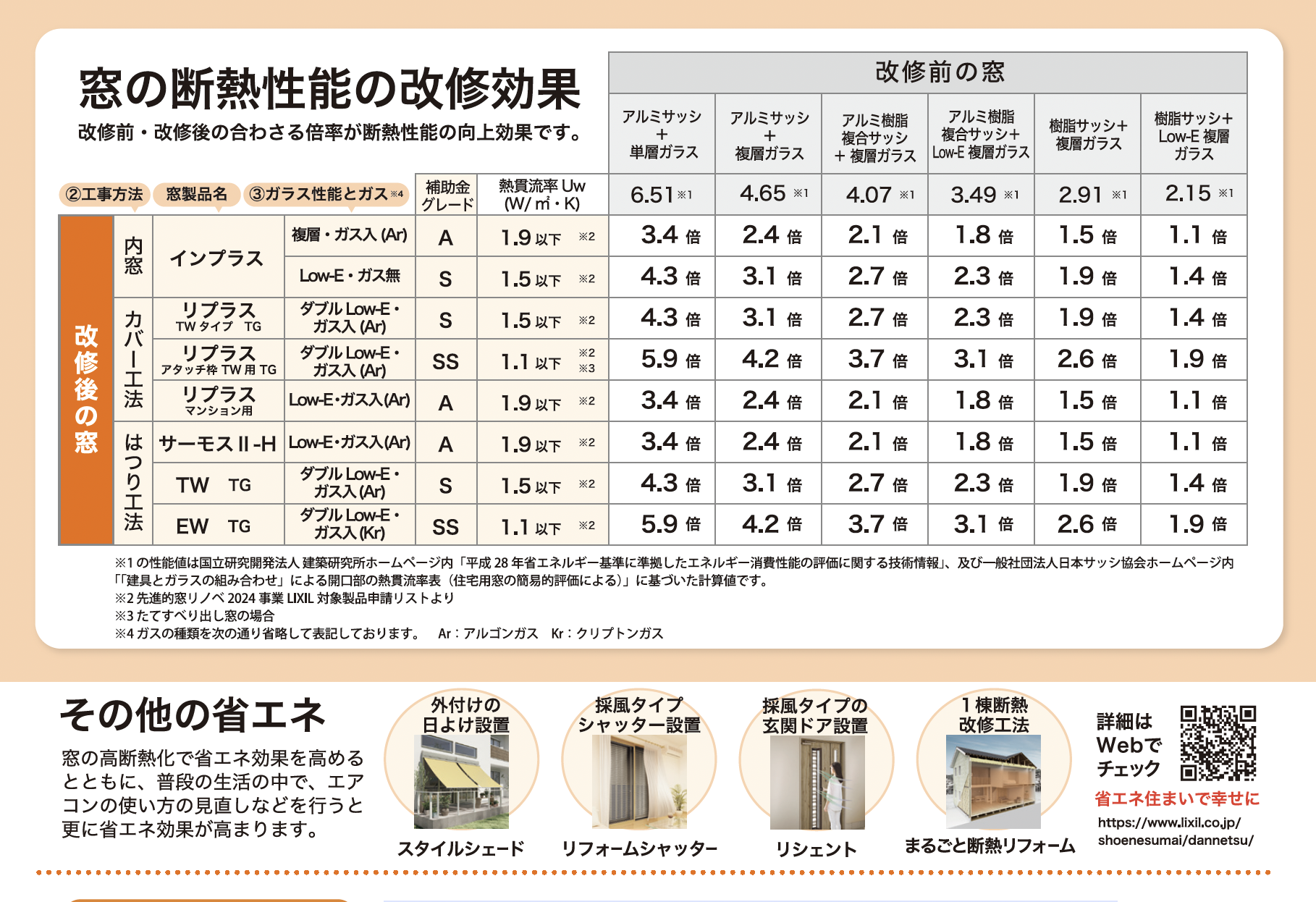 窓リフォーム(内窓・ガラス交換)で断熱性能はどれ位上がる？インプラス・リプラスの断熱効果を具体的な数値で公開！ 南横浜トーヨー住器のイベントキャンペーン 写真5