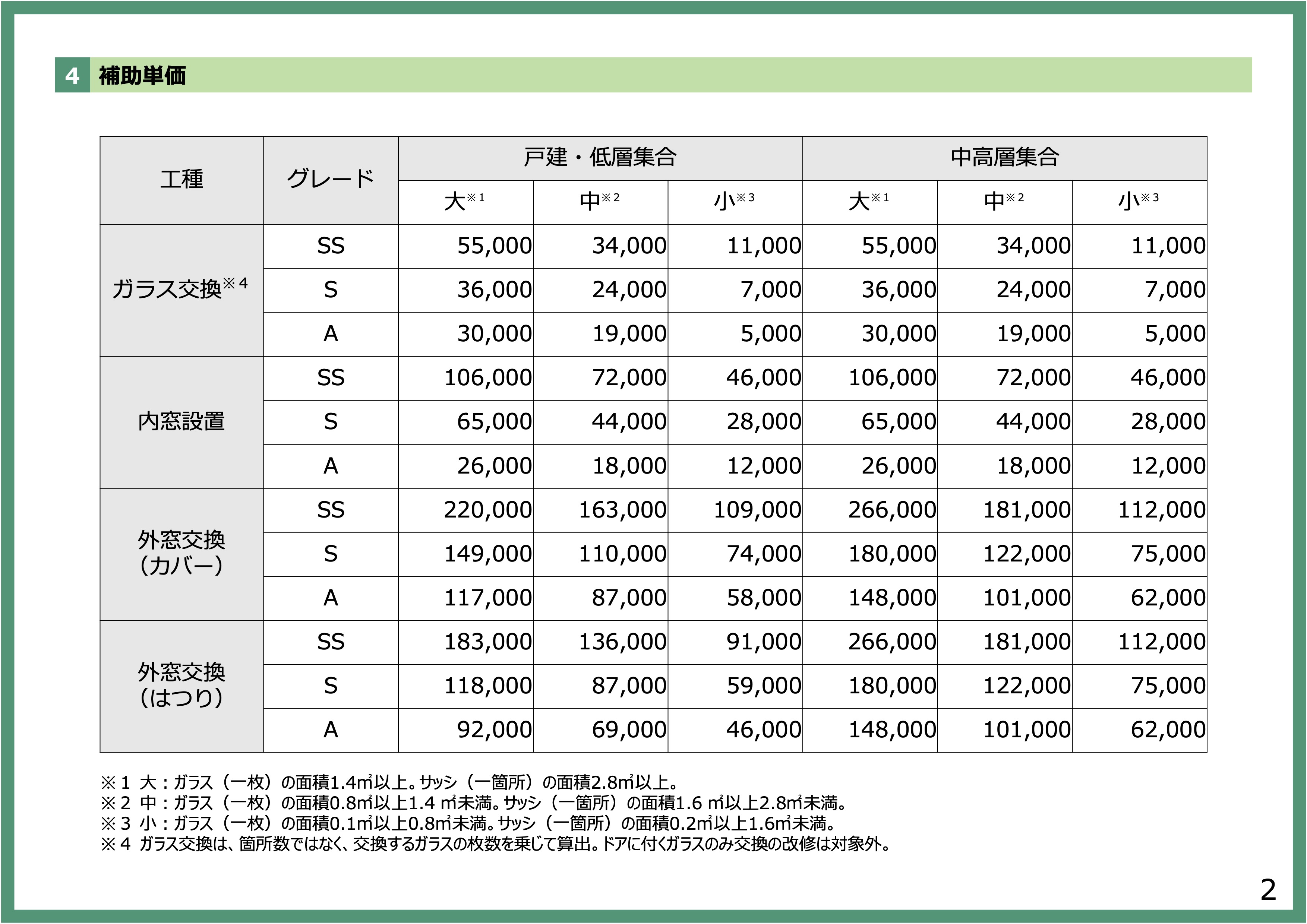 南横浜トーヨー住器の【発表】2025年の窓リノベの補助金の詳細が閣議決定！2024年度の内容との違いは？の施工事例詳細写真1