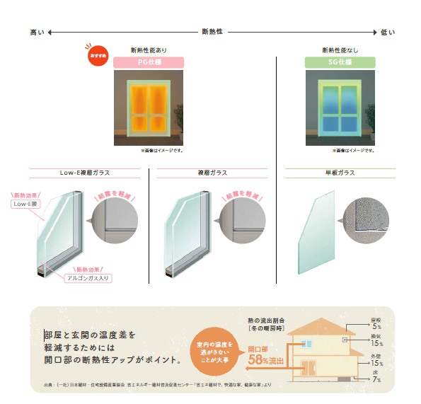 セイワ四日市店の補助金対象商品　夏は涼しく冬は暖かい玄関引戸の施工事例詳細写真1