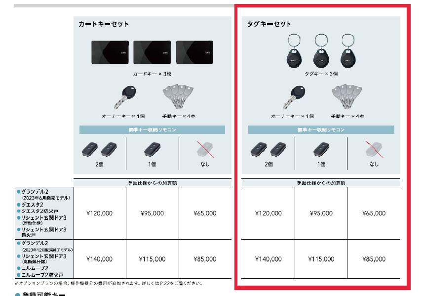 セイワ四日市店の玄関ドアのお取替えです。[動画あり！］の施工後の写真2