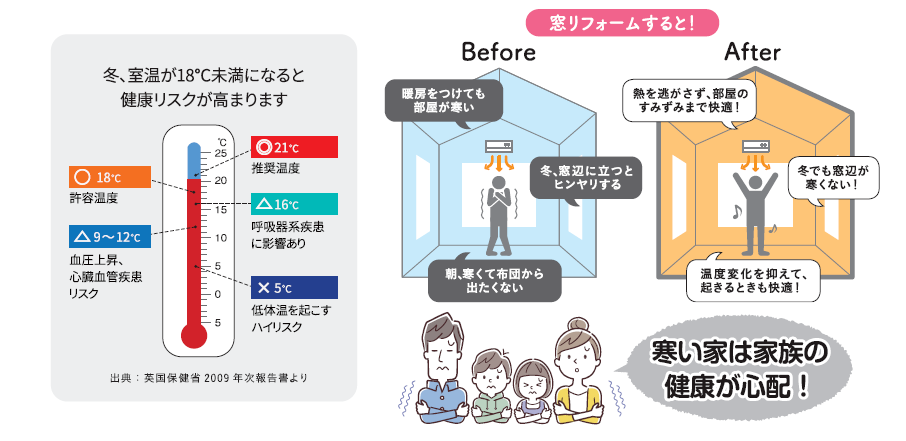 窓の断熱対策 まどありー。太田店のブログ 写真1