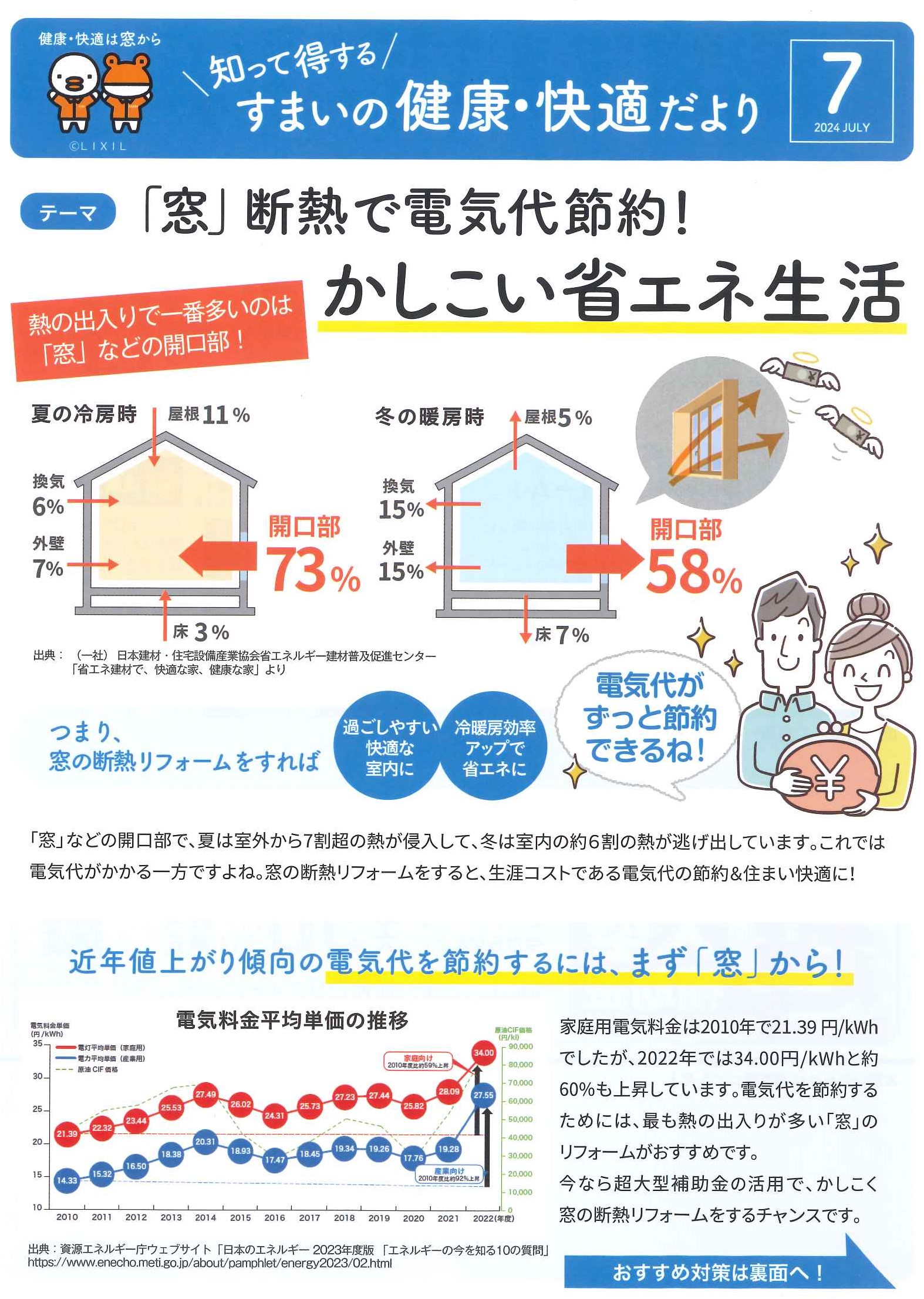 2024.　７月号　🐥すまいの健康・快適だより🐸「窓」断熱で電気代節約！かしこい省エネ生活 県南サッシトーヨー住器のブログ 写真1