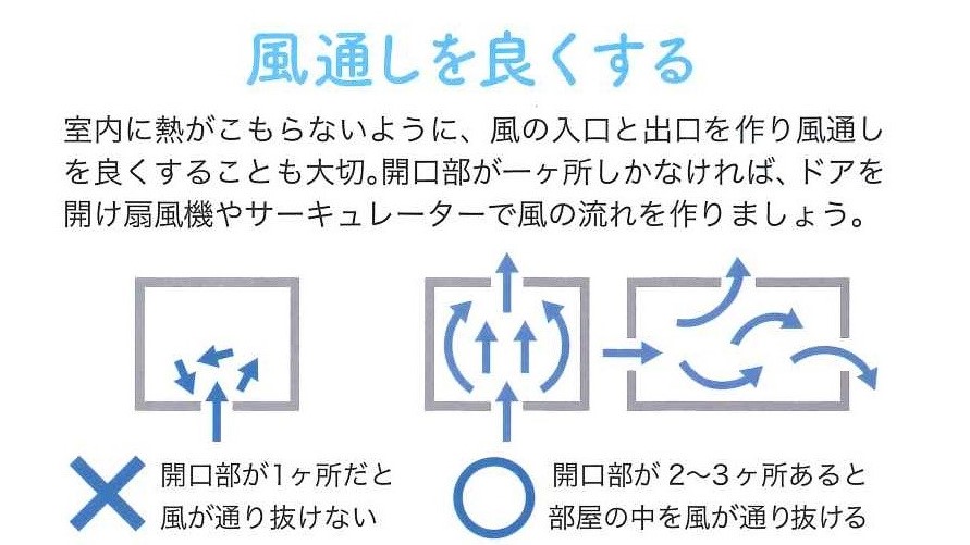 県南サッシトーヨー住器の室内でも熱中症の危険が…家の中にいても環境次第では「室内熱中症」が起きてしまう危険性があります。の施工事例詳細写真1