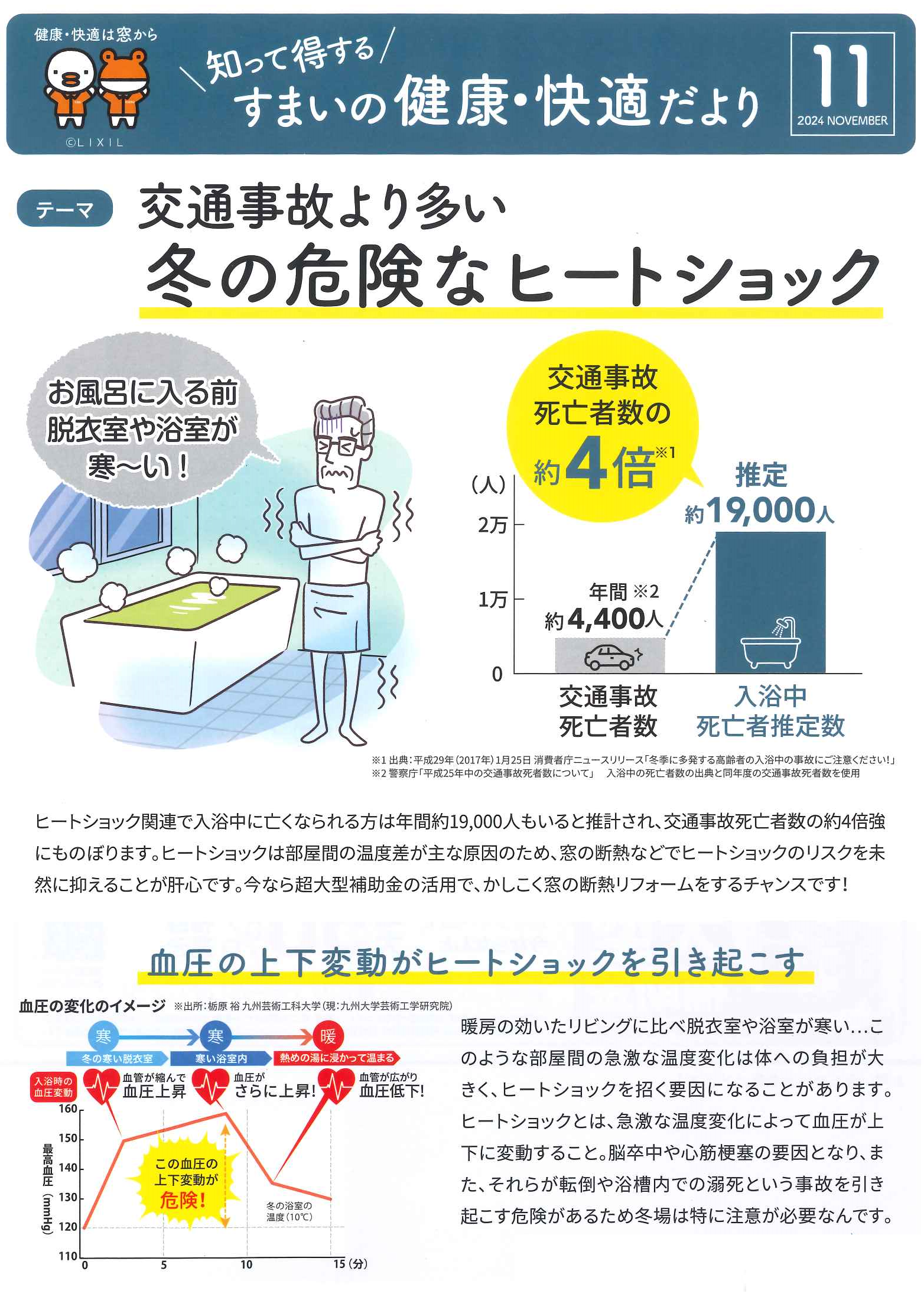 2024．11月号　🐥すまいの健康・快適だより🐸　交通事故より多い 冬の危険なヒートショック 県南サッシトーヨー住器のブログ 写真1