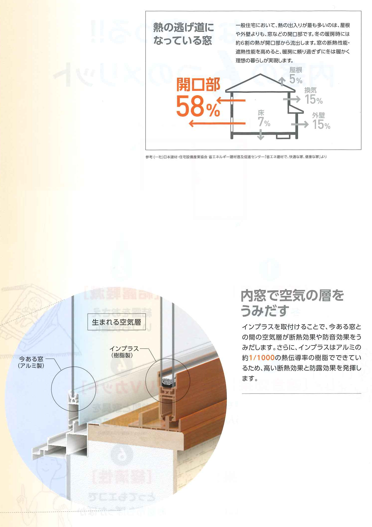 県南サッシトーヨー住器の「インプラス」は、住まいを１年中心地よく過ごせる快適空間にアップデート。の施工事例詳細写真1