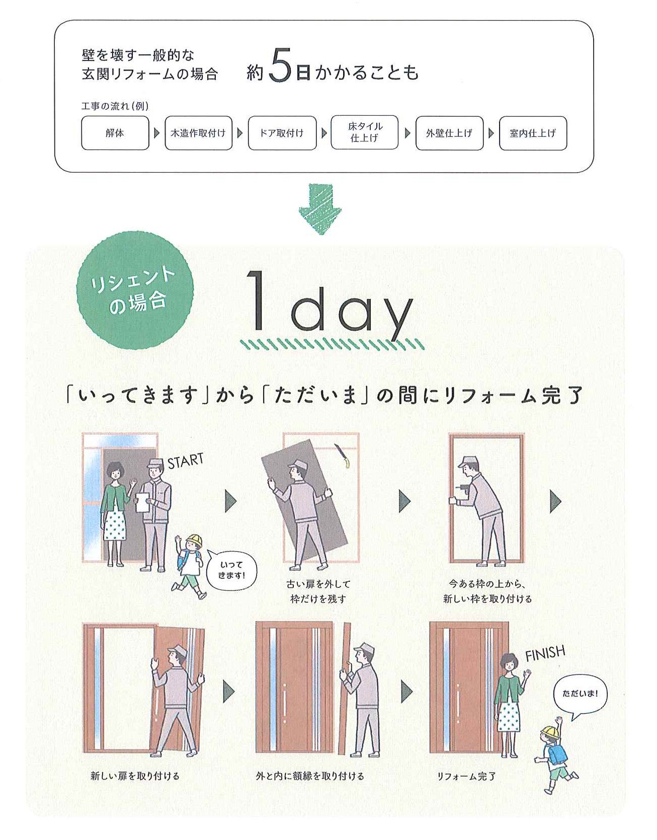 大平トーヨー住器の【足利市】店舗入口の改修～オシャレな入口に大変身です～の施工事例詳細写真1