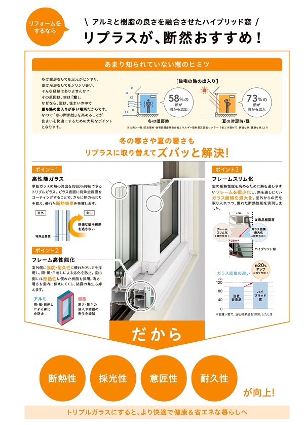 大平トーヨー住器の【佐野市】寒いリビングをたった1日で快適に～の施工事例詳細写真8