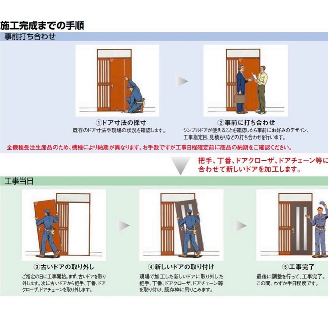 大平トーヨー住器の【小山市】玄関ドア本体の交換工事・・・の施工事例詳細写真1