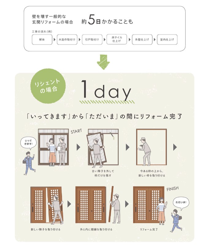 大平トーヨー住器の【小山市】おしゃれな玄関引戸に交換しました！の施工事例詳細写真1