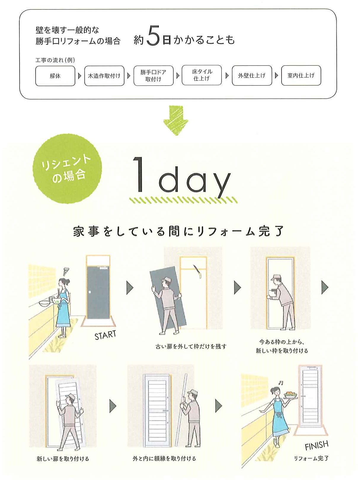 大平トーヨー住器の【佐野市】勝手口ドアの交換工事を行いましたの施工事例詳細写真2