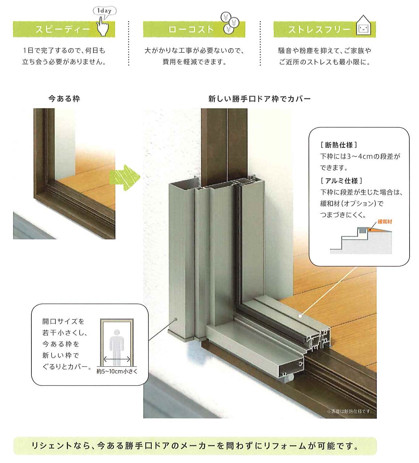 大平トーヨー住器の【足利市】勝手口ドアのリフォームで防犯性能アップ！の施工事例詳細写真2