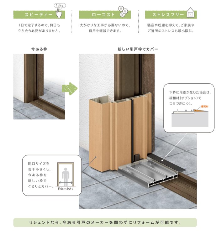 大平トーヨー住器の【栃木市】スッキリ♪玄関引戸の交換工事・・・の施工事例詳細写真2