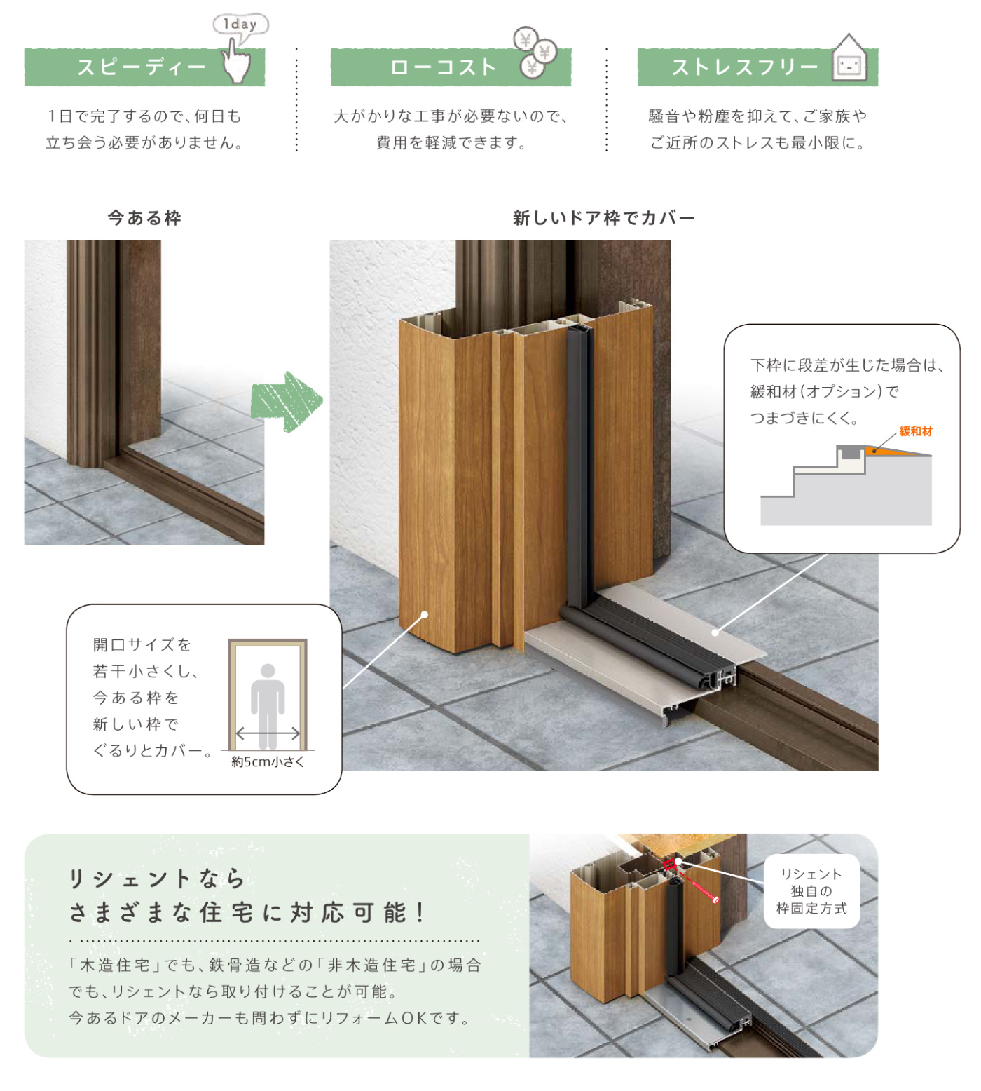 大平トーヨー住器の【足利市】断熱効果の高い高断熱ドアに交換・・・の施工事例詳細写真3