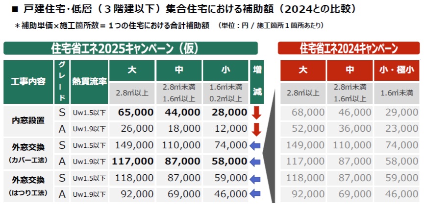 MADOORの【横浜市緑区】リノベカラーも補助金対象です💰（内窓インプラスforRenovation）の施工事例詳細写真2