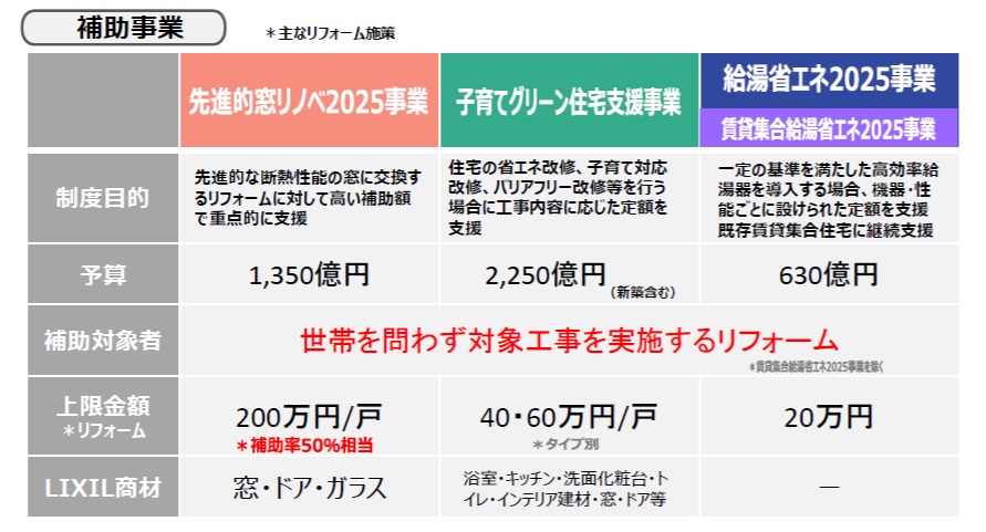 【速報】2025年補助金キャンペーン（12/13現在） MADOORのイベントキャンペーン 写真2