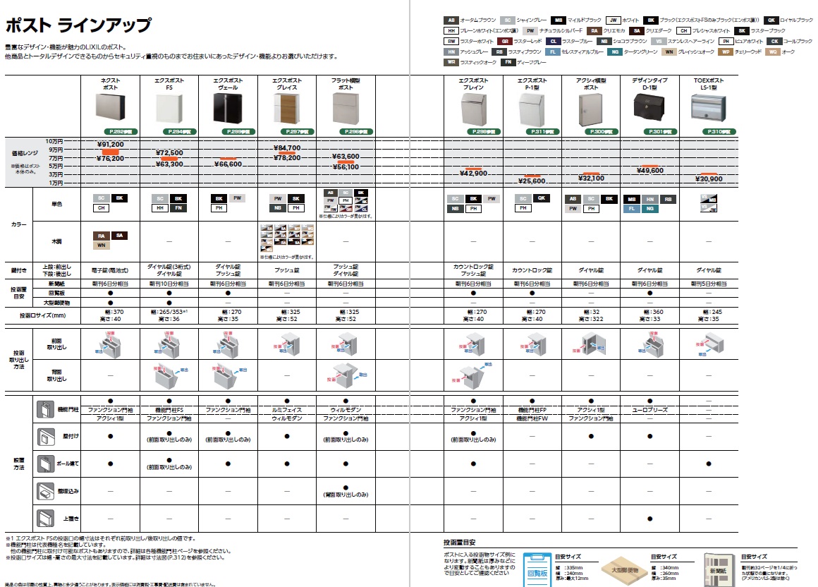 【外構知識】LIXILポスト一覧表 MADOORのブログ 写真1