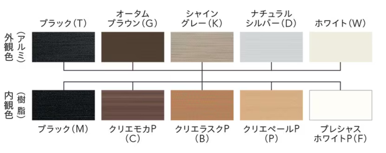 【窓知識】ハイブリット窓とは？ MADOORのブログ 写真3