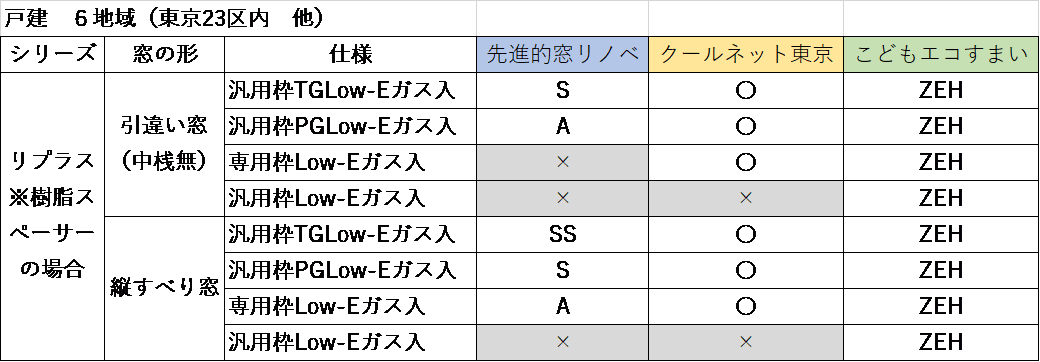 【補助金】クールネット東京とは？国の補助金と併用は？ MADOORのブログ 写真2