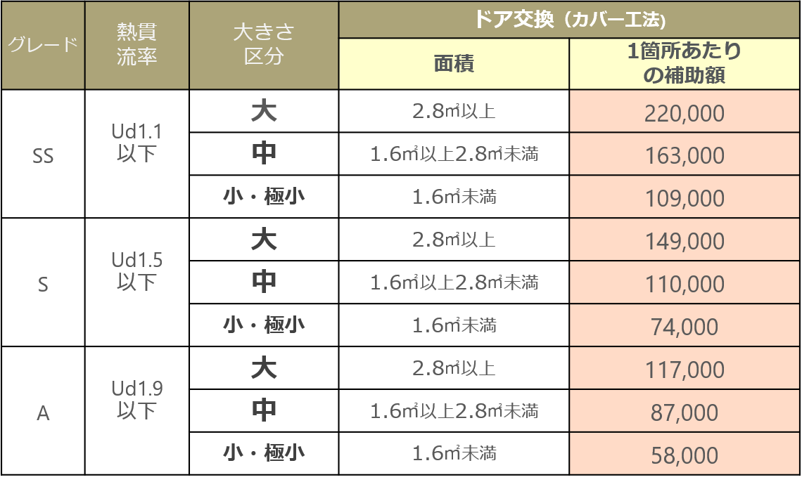 【補助金】補助金対象デザイン　リシェント玄関ドア～2024年先進的窓リノベ事業版～ MADOORのブログ 写真6