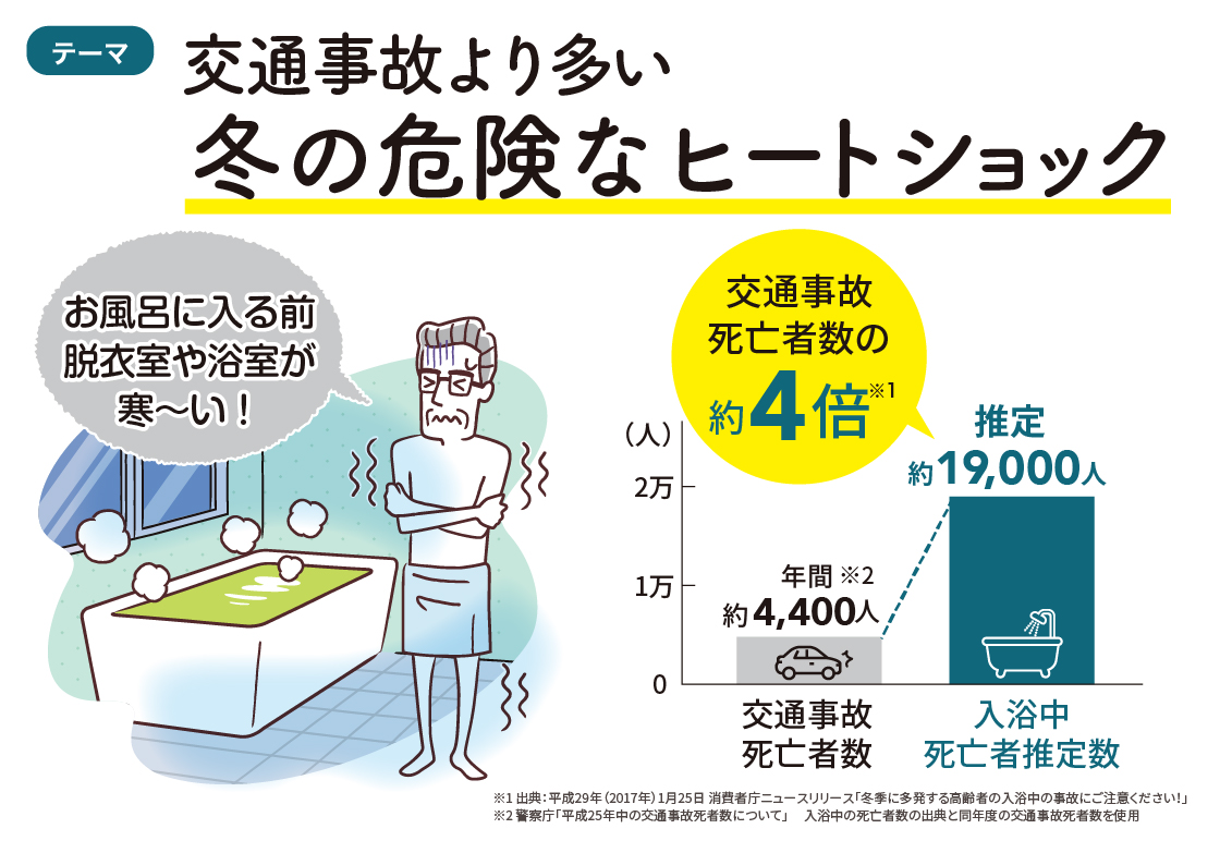 【くらし11月号】交通事故より多い冬の危険なヒートショック MADOORのブログ 写真2