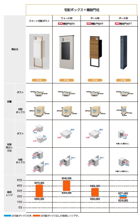 【キャンペーン】対象商品ご契約+申請で先着2,000名様に1万円分商品券プレゼント🎁（9/13～12/22） MADOORのイベントキャンペーン 写真5