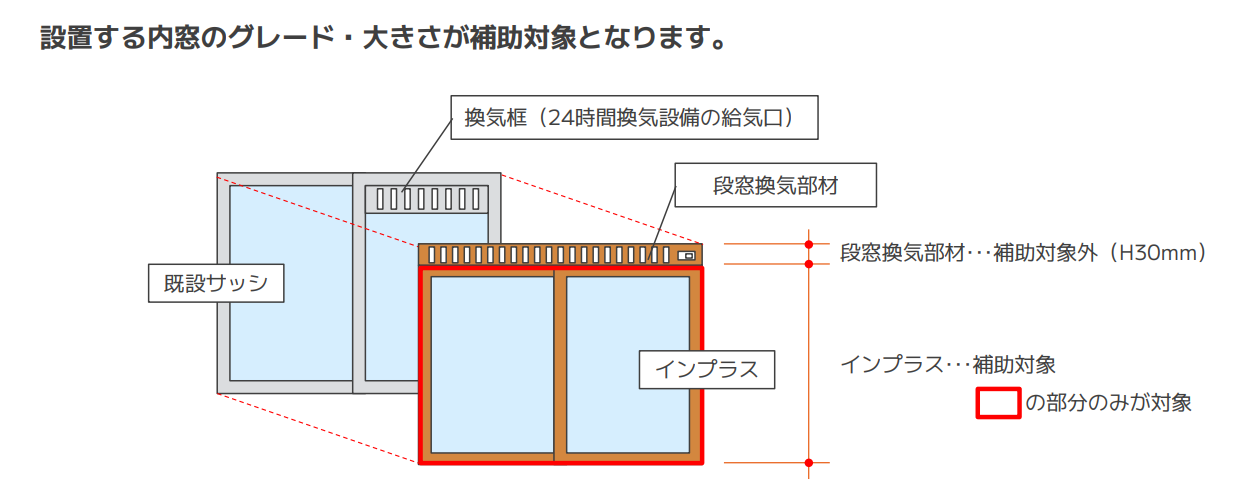 【新商品】4月発売予定！内窓インプラス段窓換気部材で換気窓と内窓が両立！ MADOORのブログ 写真2