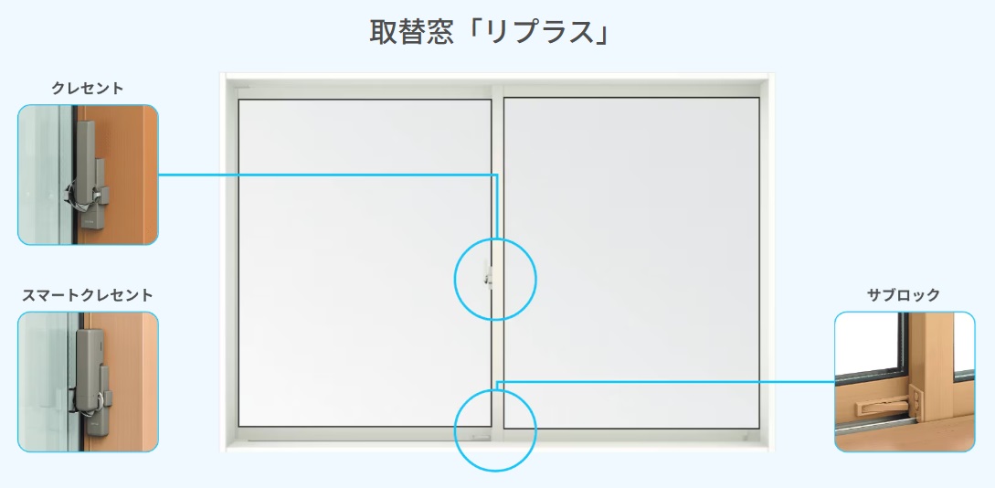 【保存版】侵入させない命を守る防犯対策 MADOORのブログ 写真12