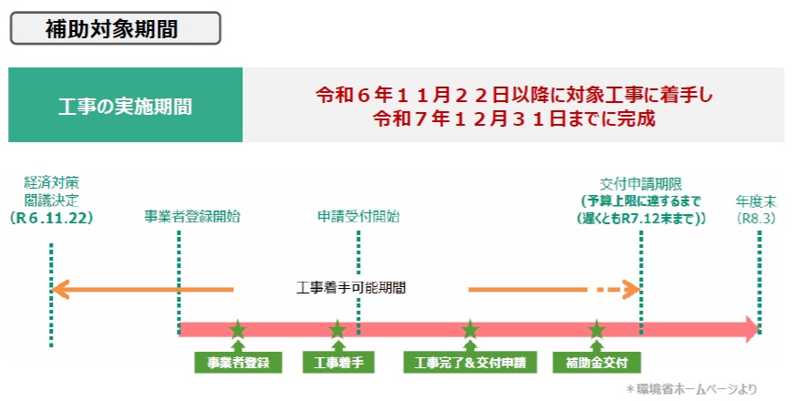 【速報】2025年補助金キャンペーン（12/13現在） MADOORのイベントキャンペーン 写真3