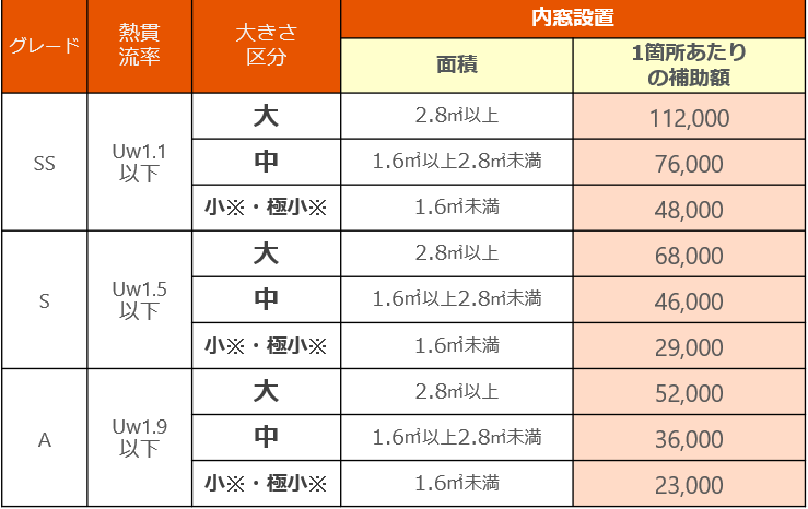 MADOORの【世田谷区】マンションでも窓交換できます🏢（マンション用リプラス）の施工事例詳細写真2