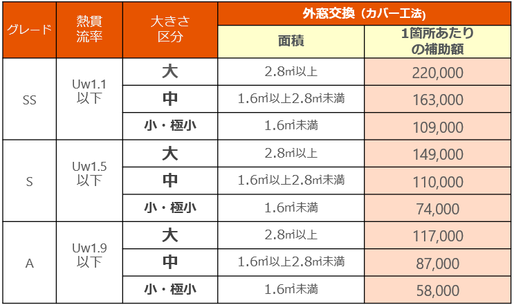 MADOORの【中央区】マンション窓交換で快適空間に（リプラスマンション用）の施工事例詳細写真1