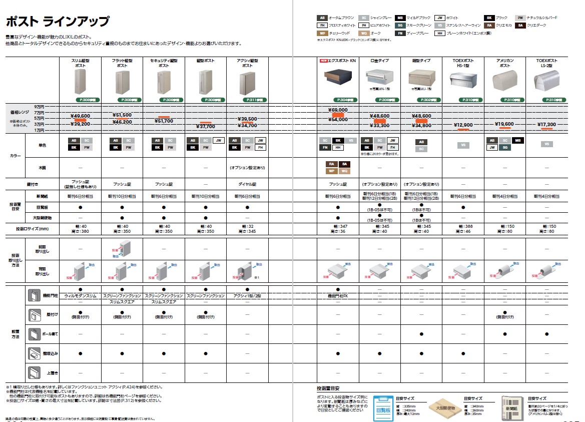 【外構知識】LIXILポスト一覧表 MADOORのブログ 写真2