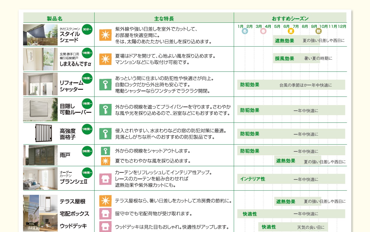 【入門編】マド本舗とは？ MADOORのブログ 写真4