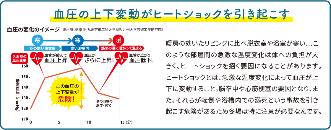 【くらし11月号】交通事故より多い冬の危険なヒートショック MADOORのブログ 写真3