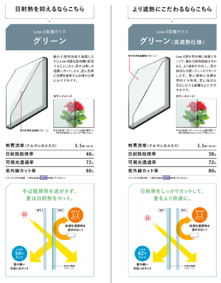 【補助金】日差し対策は？ MADOORのブログ 写真22