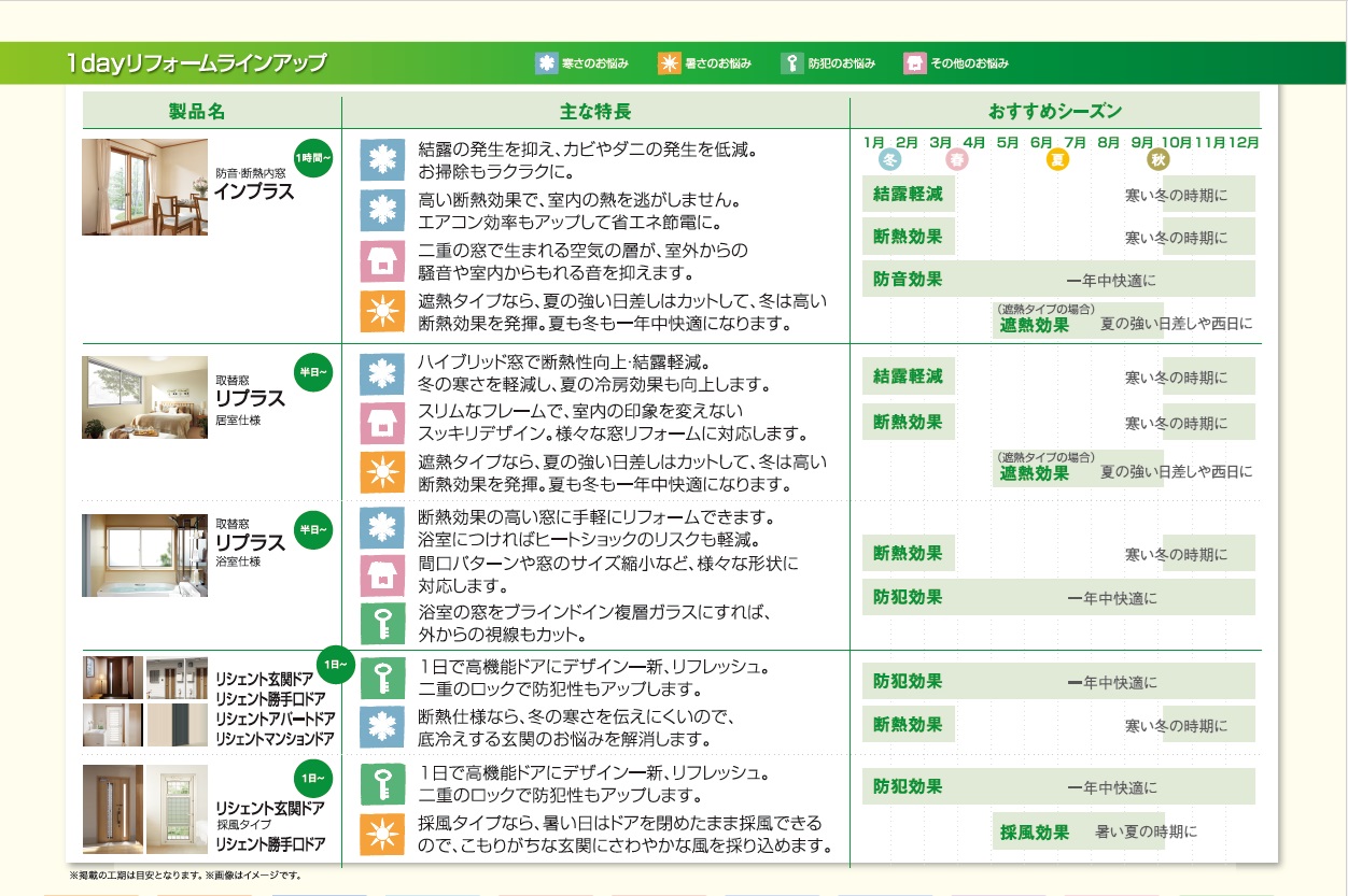 【入門編】マド本舗とは？ MADOORのブログ 写真3