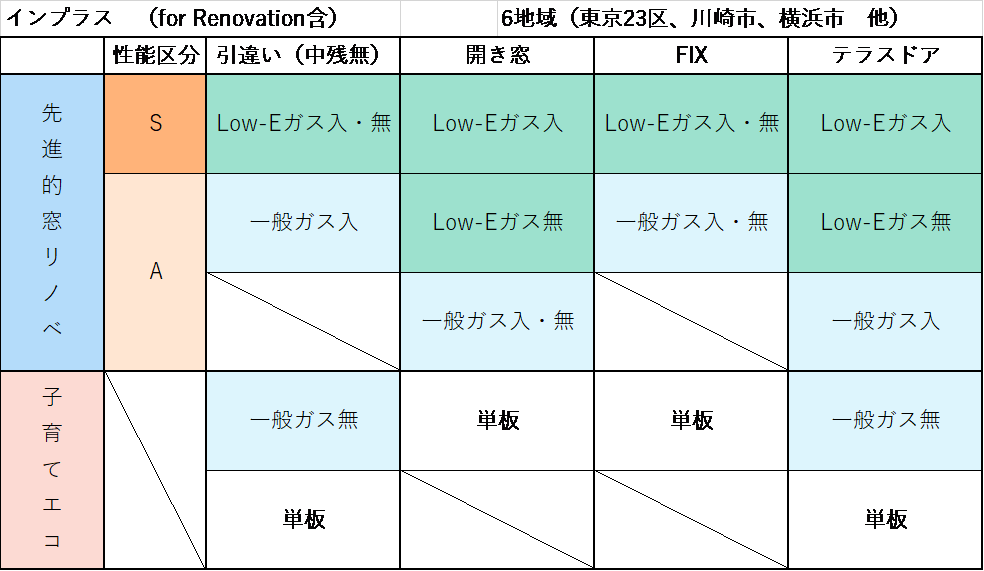 MADOORの【横浜市神奈川区】２階もお願いします！とのご依頼いただきました（内窓インプラス）の施工事例詳細写真1