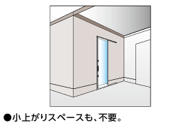 上廣トーヨー住器 E＆Rプロの長年の悩みとおさらば　勝手口引戸ガゼリアＮエアスライド【福岡市】の施工事例詳細写真3