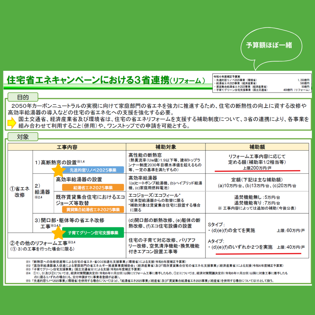 2025年度もすごい　住宅省エネキャンペーン速報 上廣トーヨー住器 E＆Rプロのイベントキャンペーン 写真1