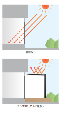 上廣トーヨー住器 E＆RプロのテラスＳＣでオシャレに遮熱の施工事例詳細写真5