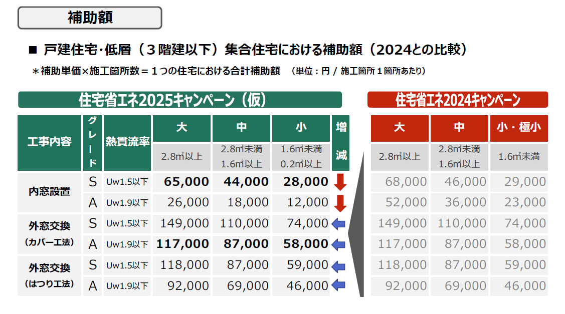 【必見！超大型補助金】住宅補助金の最新情報をお届け！ 城南ケンソーのイベントキャンペーン 写真2