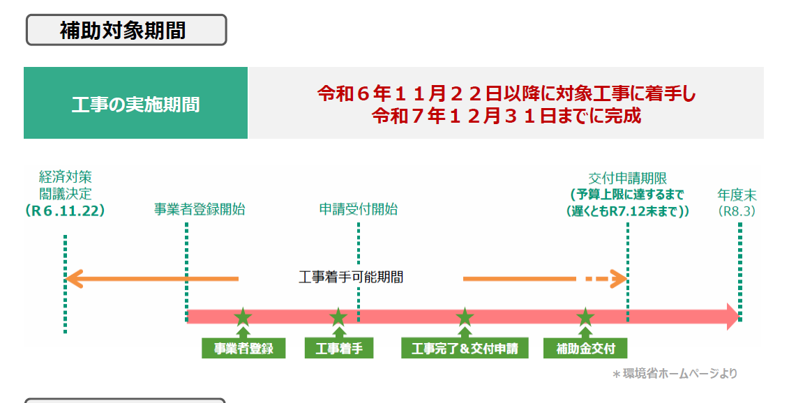 【必見！超大型補助金】住宅補助金の最新情報をお届け！ 城南ケンソーのイベントキャンペーン 写真3